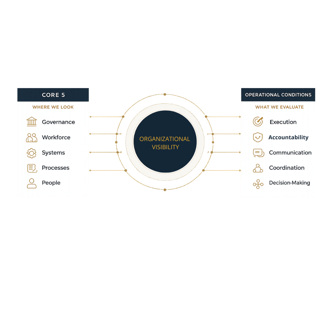Org Visibility infographic2b